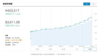 ウェルスナビ 運用1年間の結果